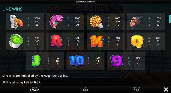 Lucky's Fish and Chips Pokie ScreenShot #2