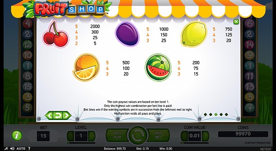 Fruit Shop Pokie ScreenShot #1